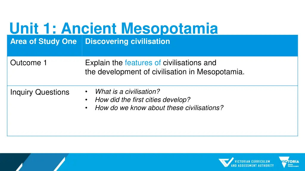 unit 1 ancient mesopotamia area of study