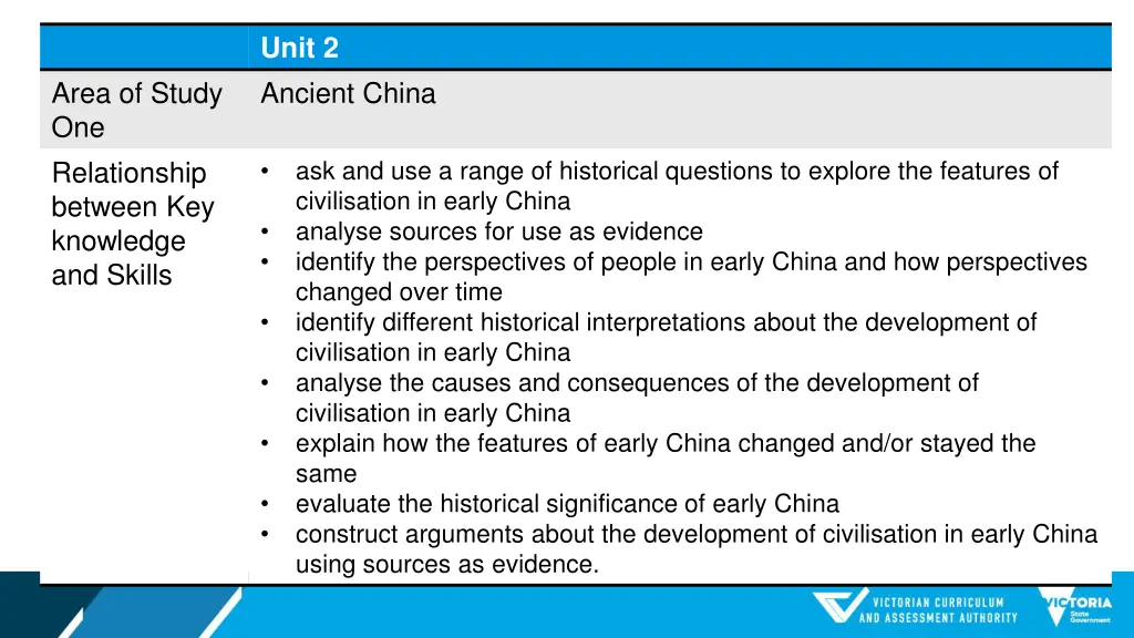 unit 2 ancient china