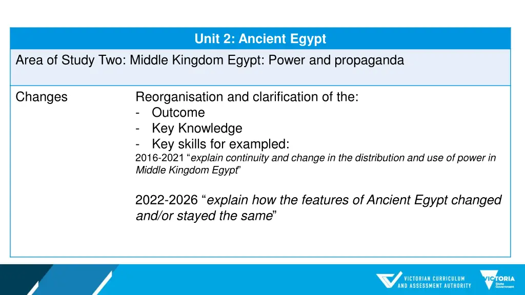 unit 2 ancient egypt 1