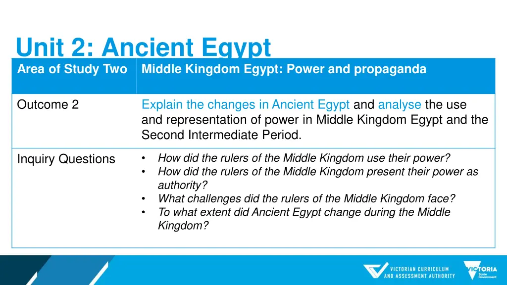 unit 2 ancient egypt area of study two middle