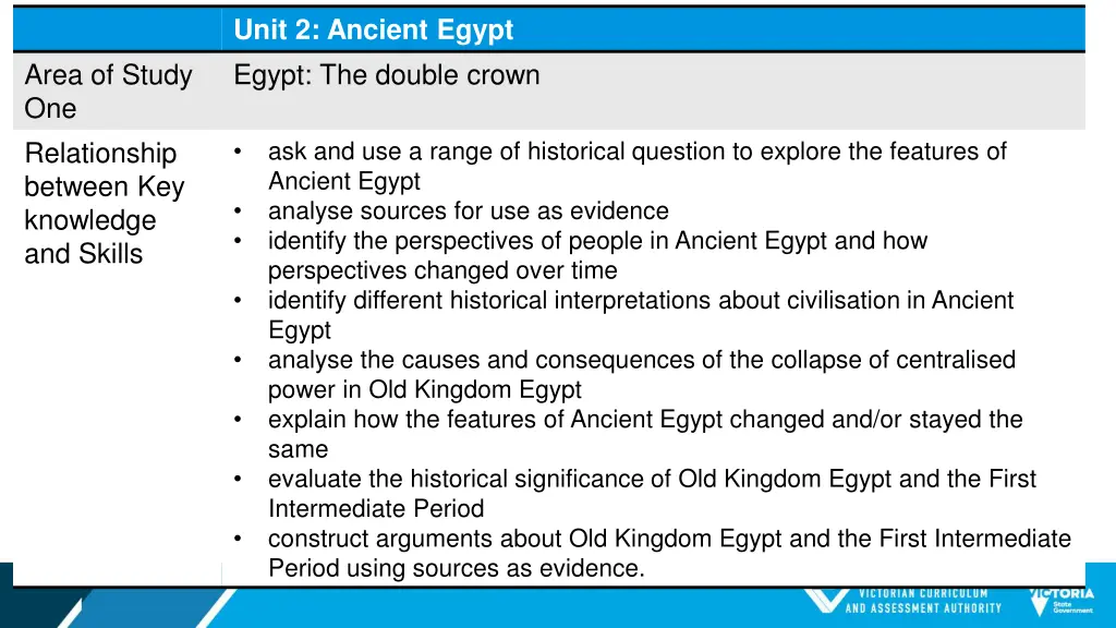 unit 2 ancient egypt egypt the double crown