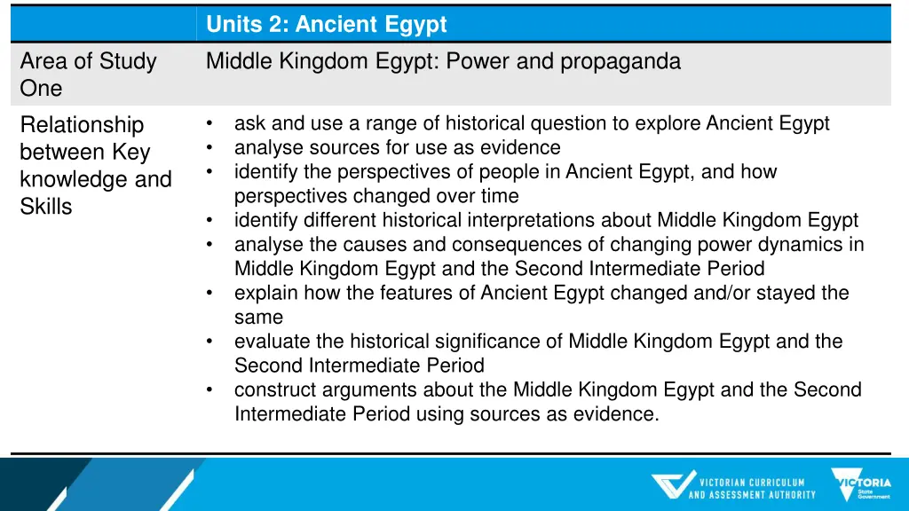 units 2 ancient egypt middle kingdom egypt power