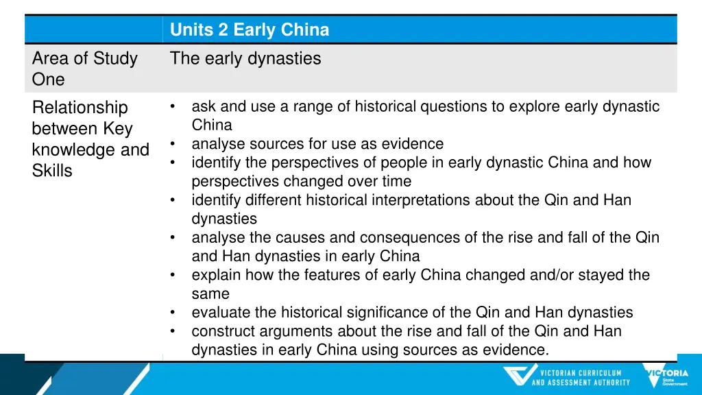 units 2 early china the early dynasties