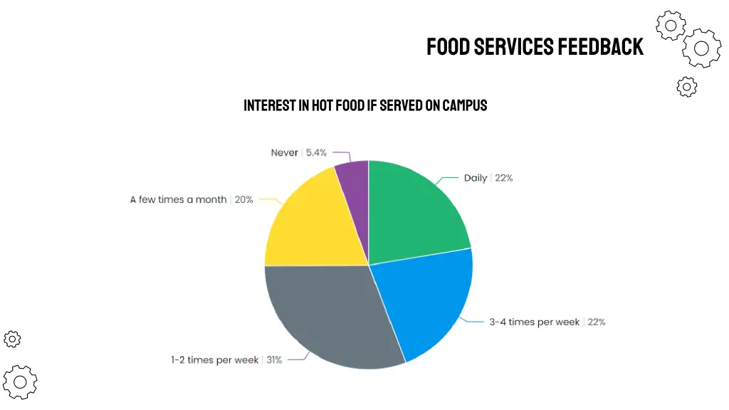 food services feedback 1