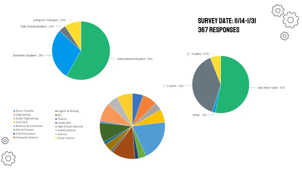 survey date 11 14 1 31 367 responses