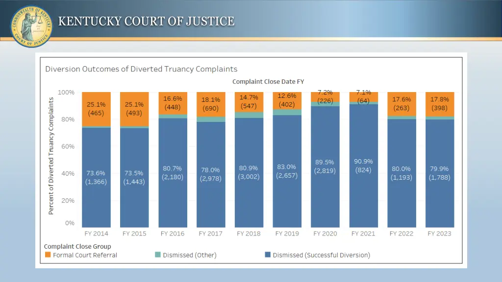 kentucky court of justice 10