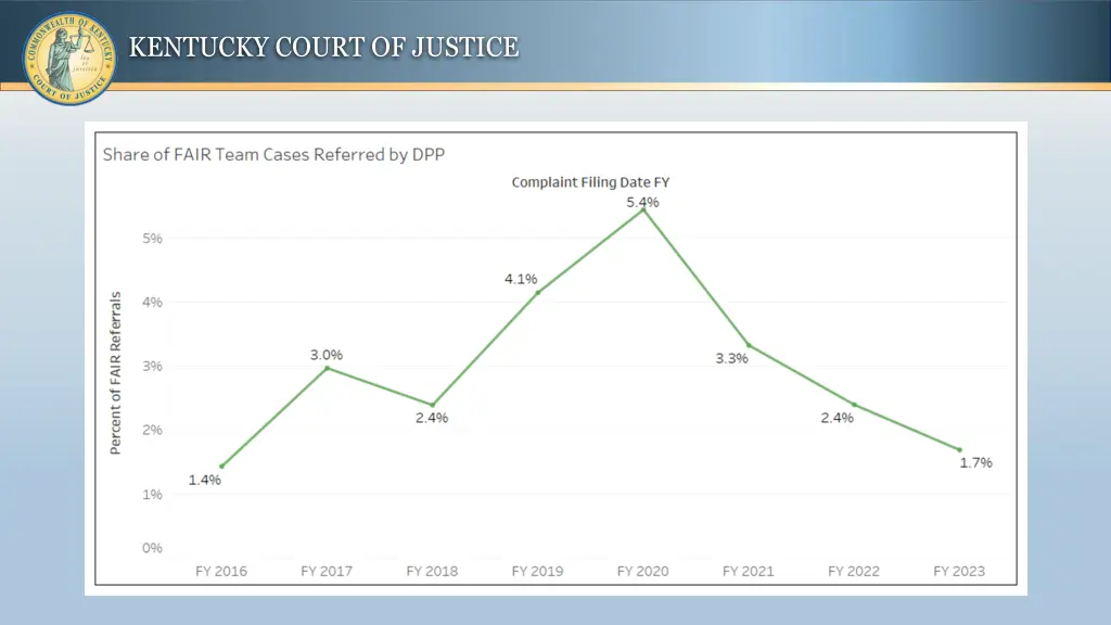 kentucky court of justice 15