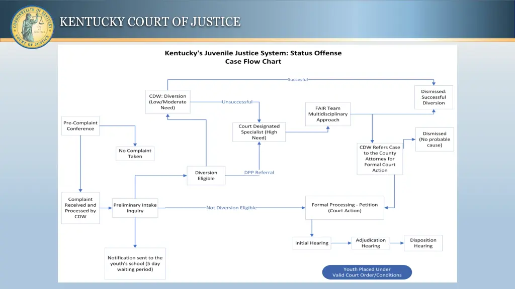 kentucky court of justice 17
