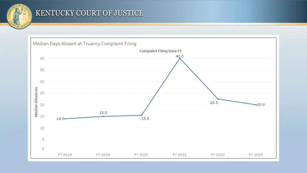 kentucky court of justice 7