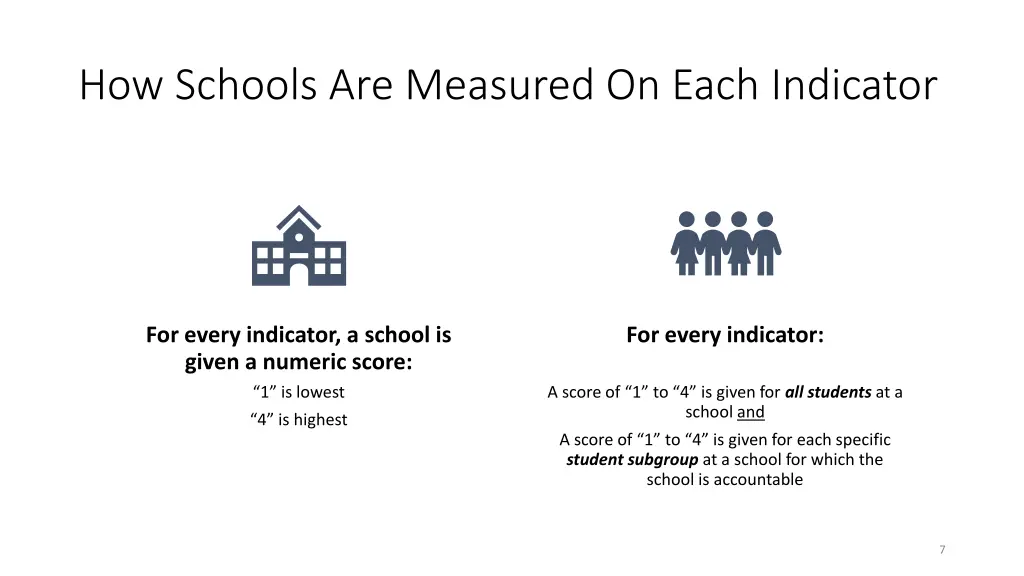 how schools are measured on each indicator