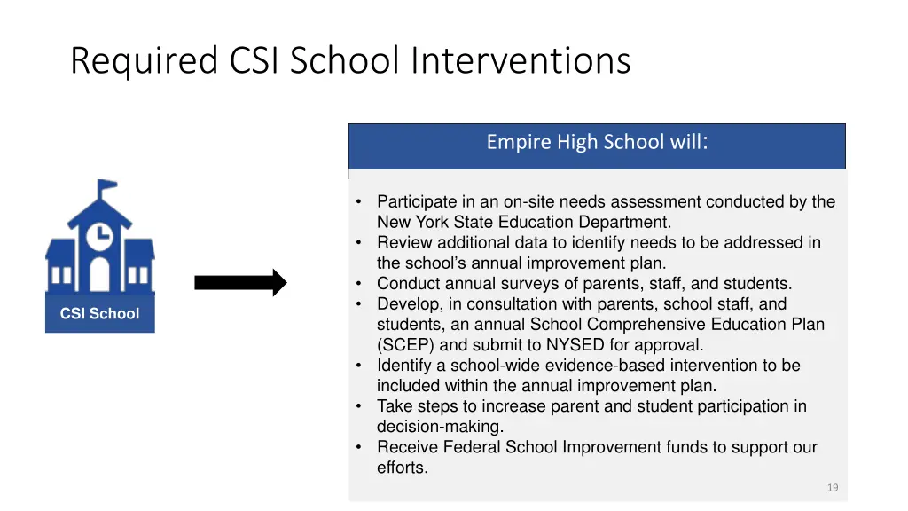 required csi school interventions