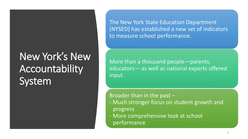 the new york state education department nysed