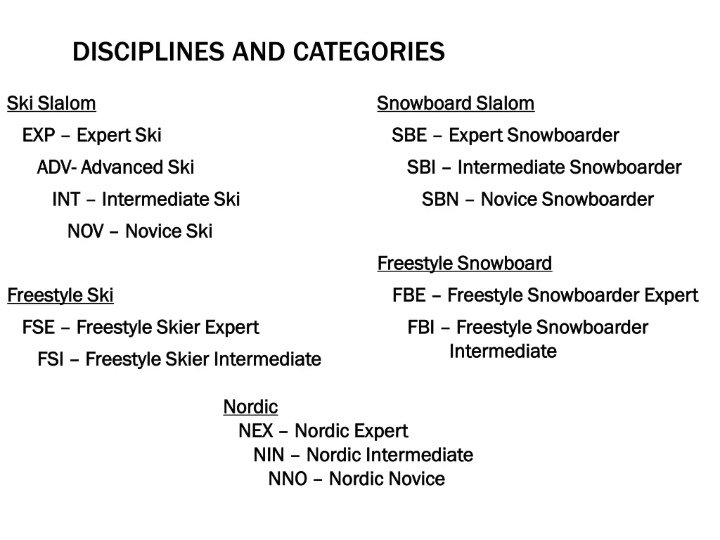 disciplines and categories