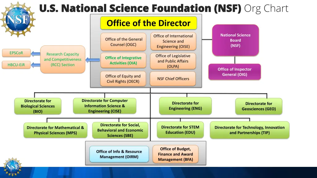 u s national science foundation nsf u s national