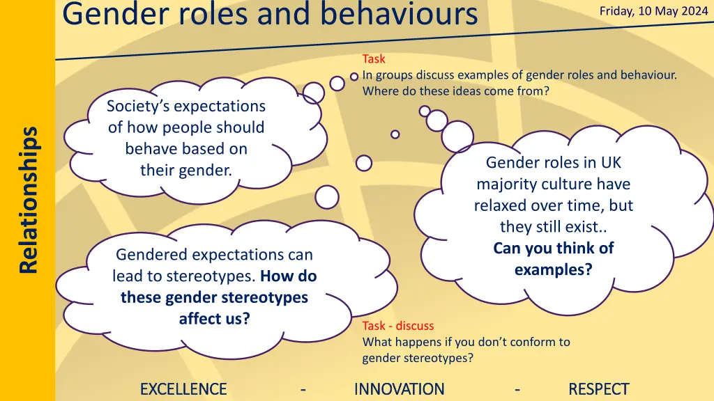 gender roles and behaviours