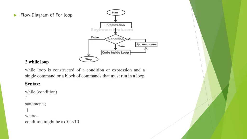 flow diagram of for loop