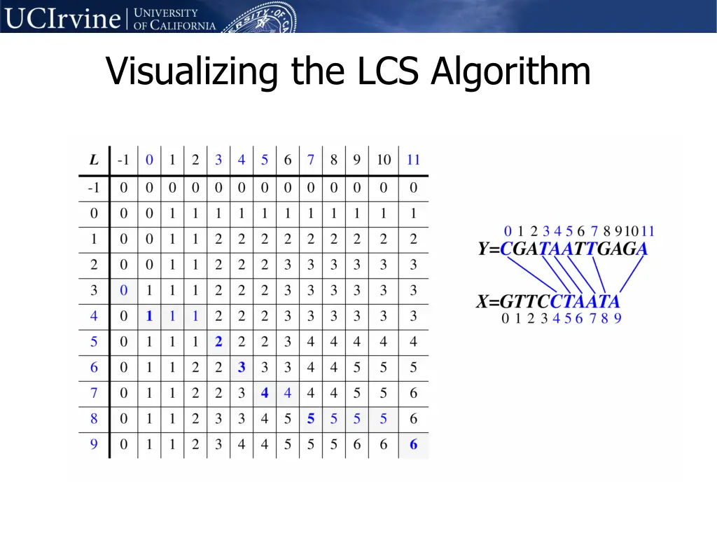 visualizing the lcs algorithm