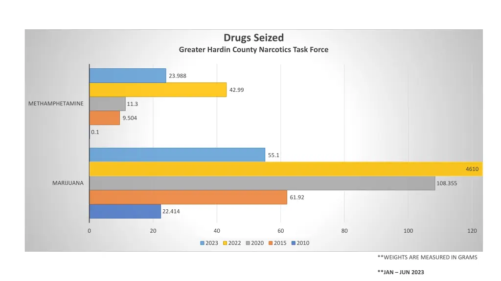 drugs seized 1