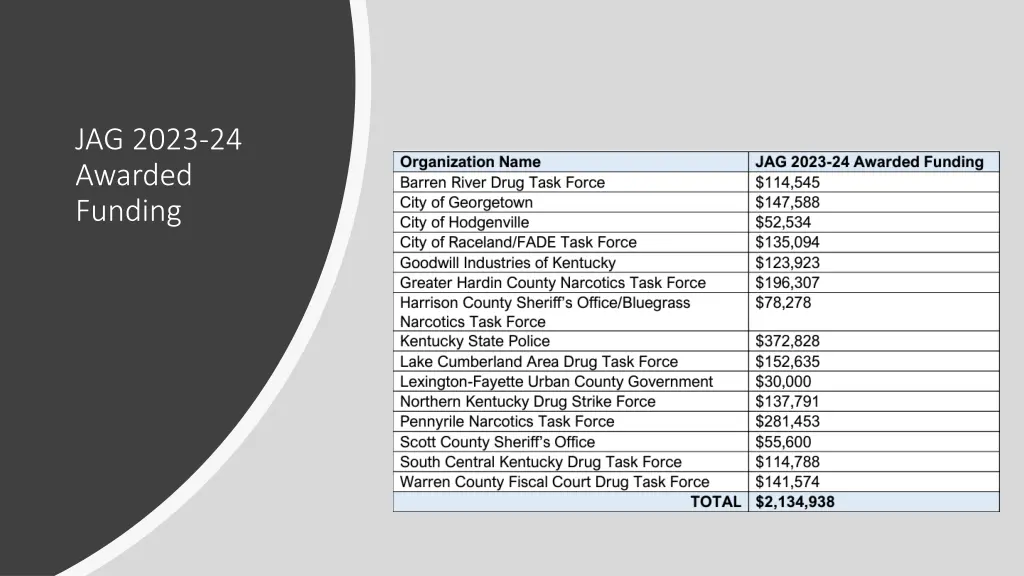 jag 2023 24 awarded funding