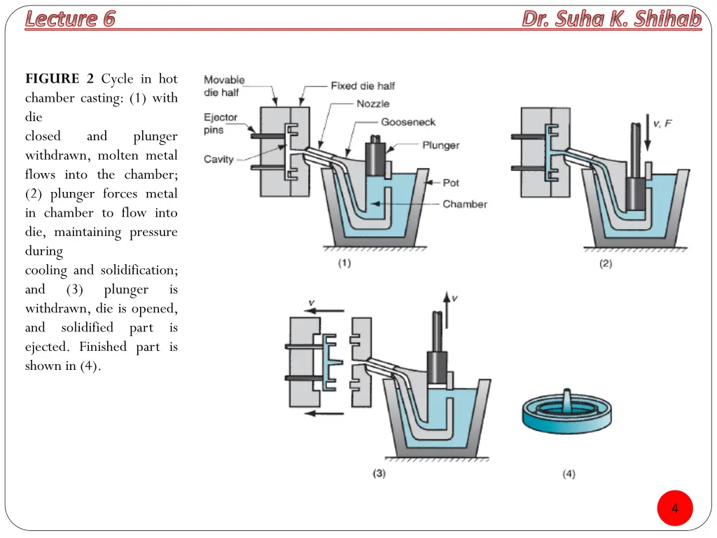 lecture 6 dr suha k shihab 1