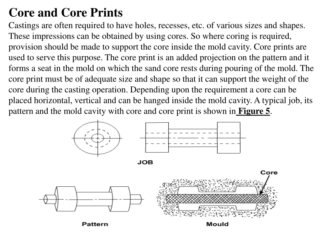 core and core prints castings are often required