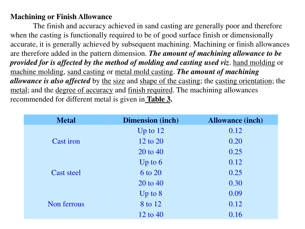 machining or finish allowance the finish