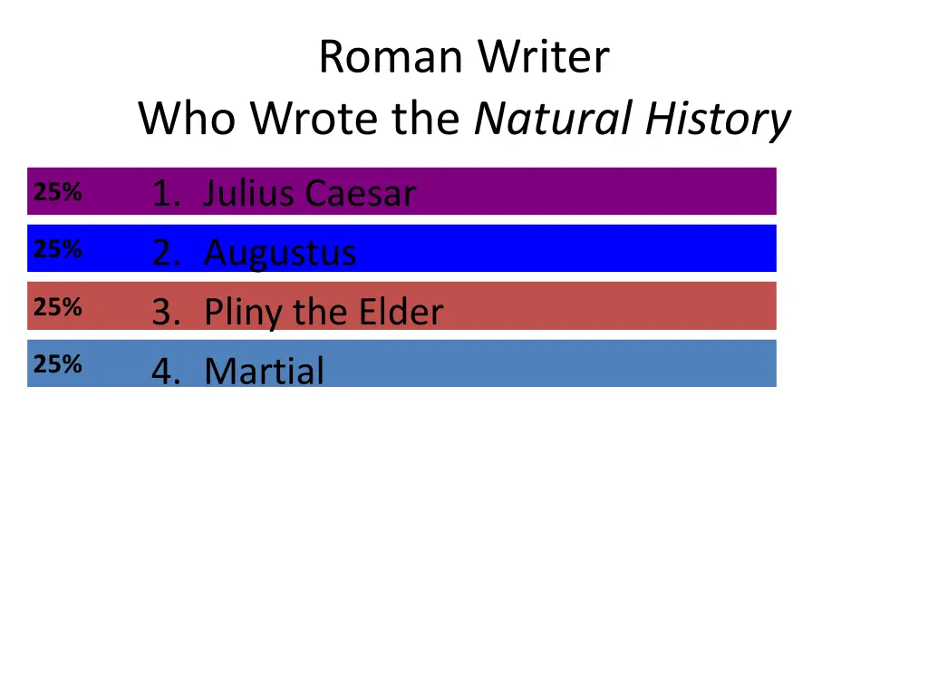 roman writer