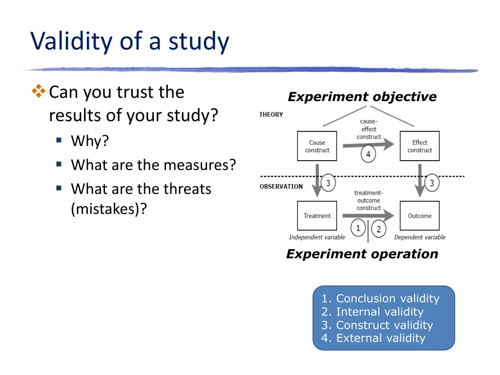 validity of a study