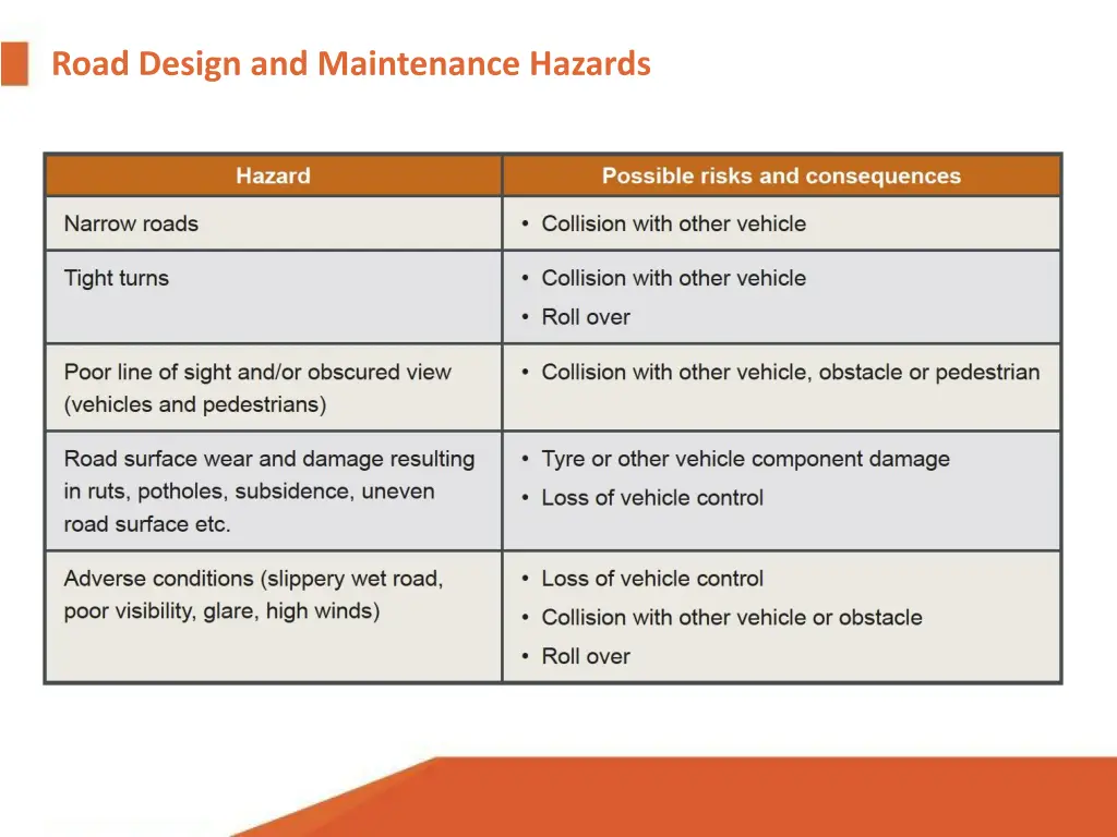 road design and maintenance hazards