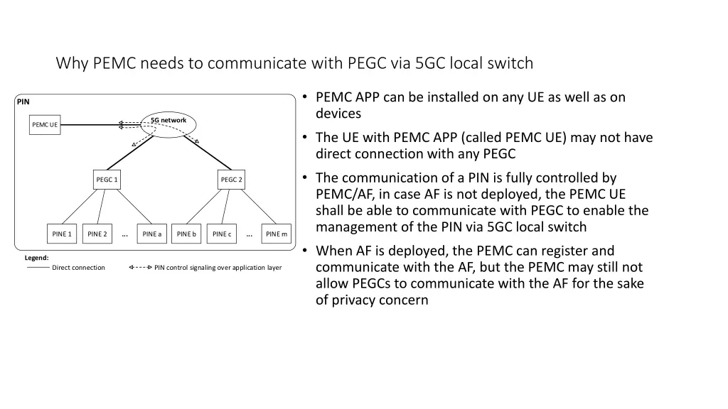 why pemc needs to communicate with pegc