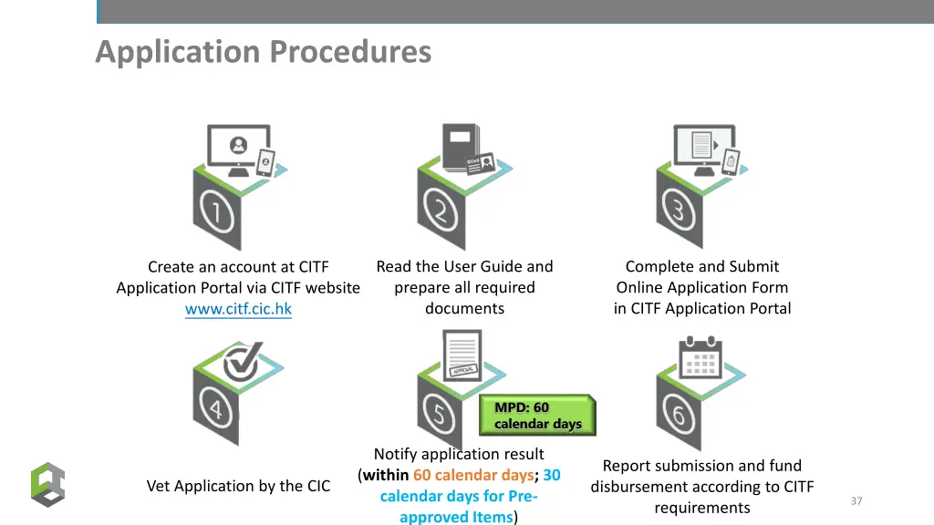 application procedures