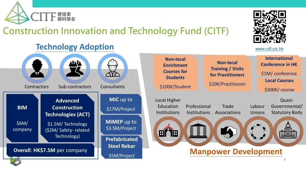 construction innovation and technology fund citf