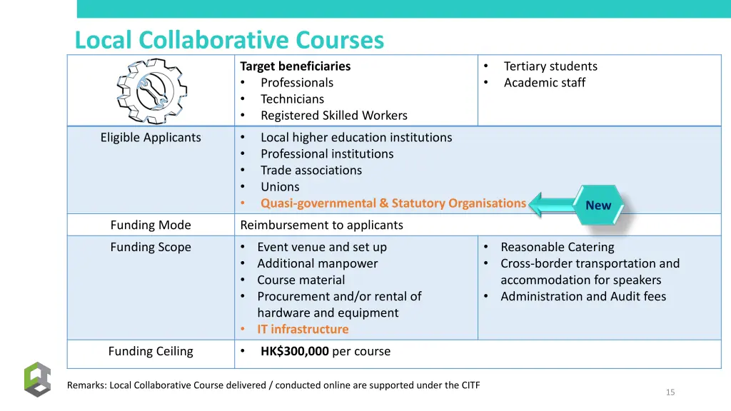 local collaborative courses