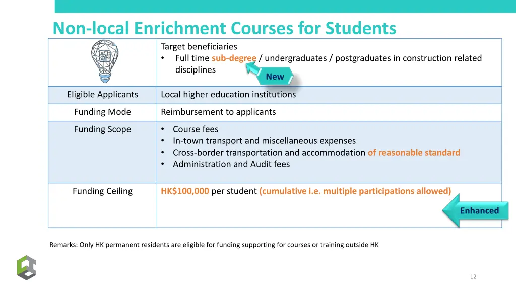 non local enrichment courses for students