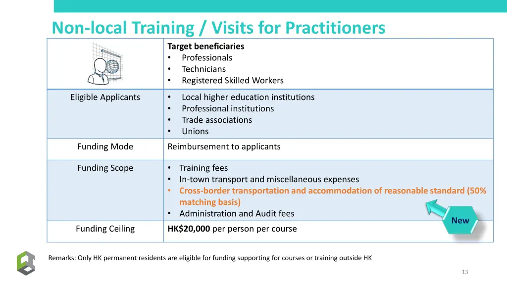 non local training visits for practitioners