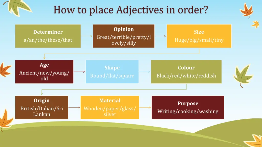 how to place adjectives in order