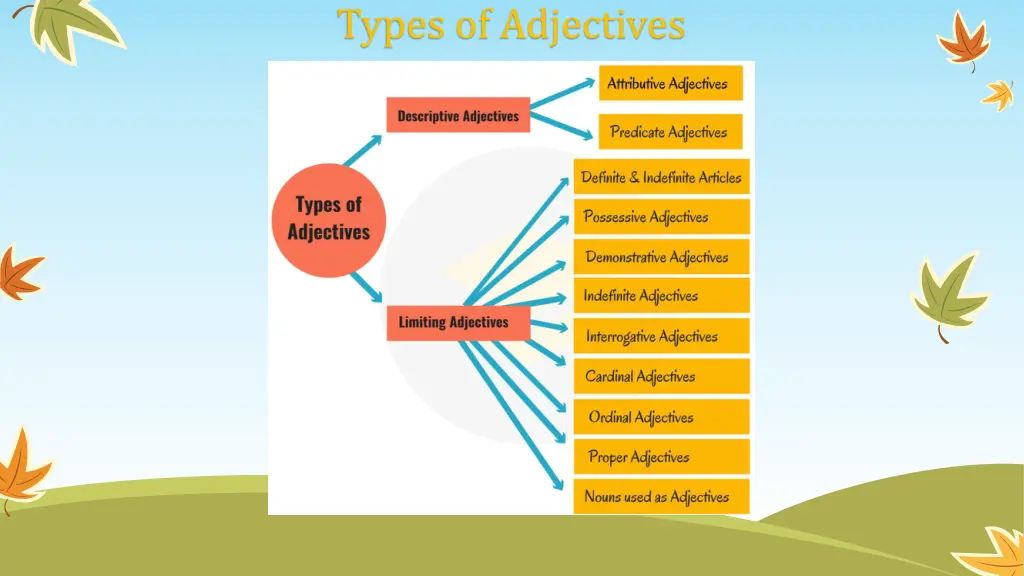 types of adjectives