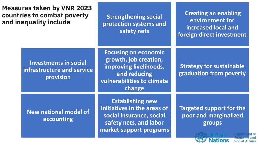 measures taken by vnr 2023 countries to combat