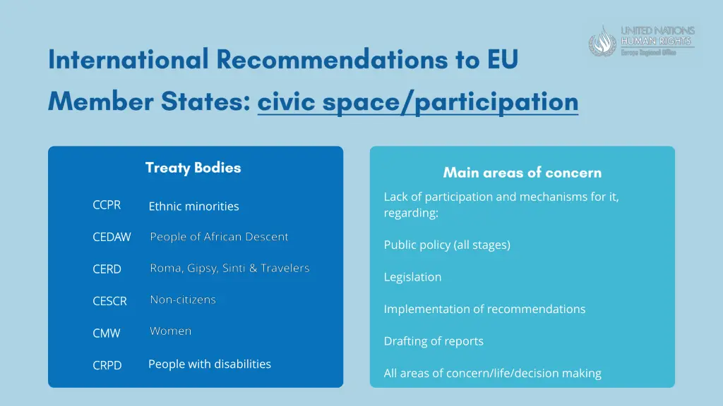 lack of participation and mechanisms