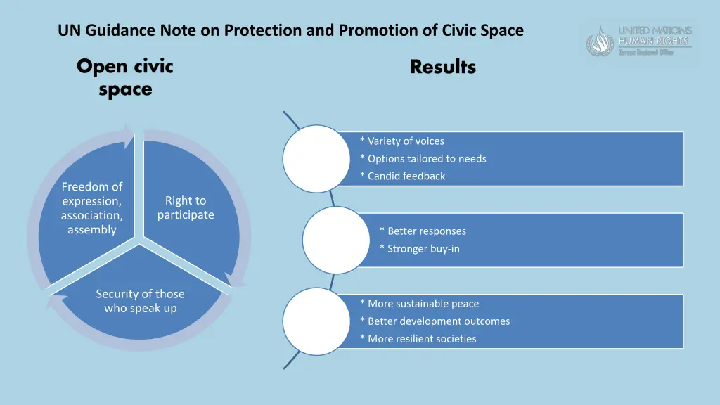 un guidance note on protection and promotion