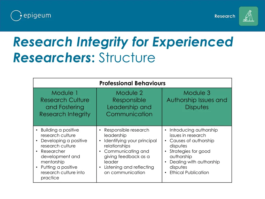 research integrity for experienced researchers 6