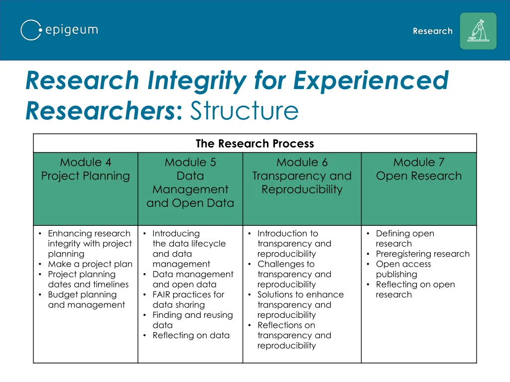 research integrity for experienced researchers 7