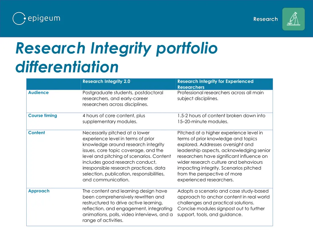 research integrity portfolio differentiation