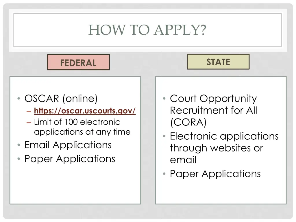 how to apply