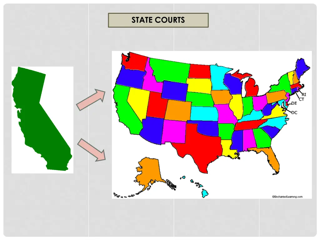 state courts