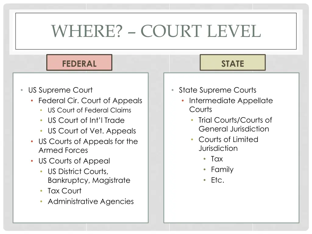 where court level