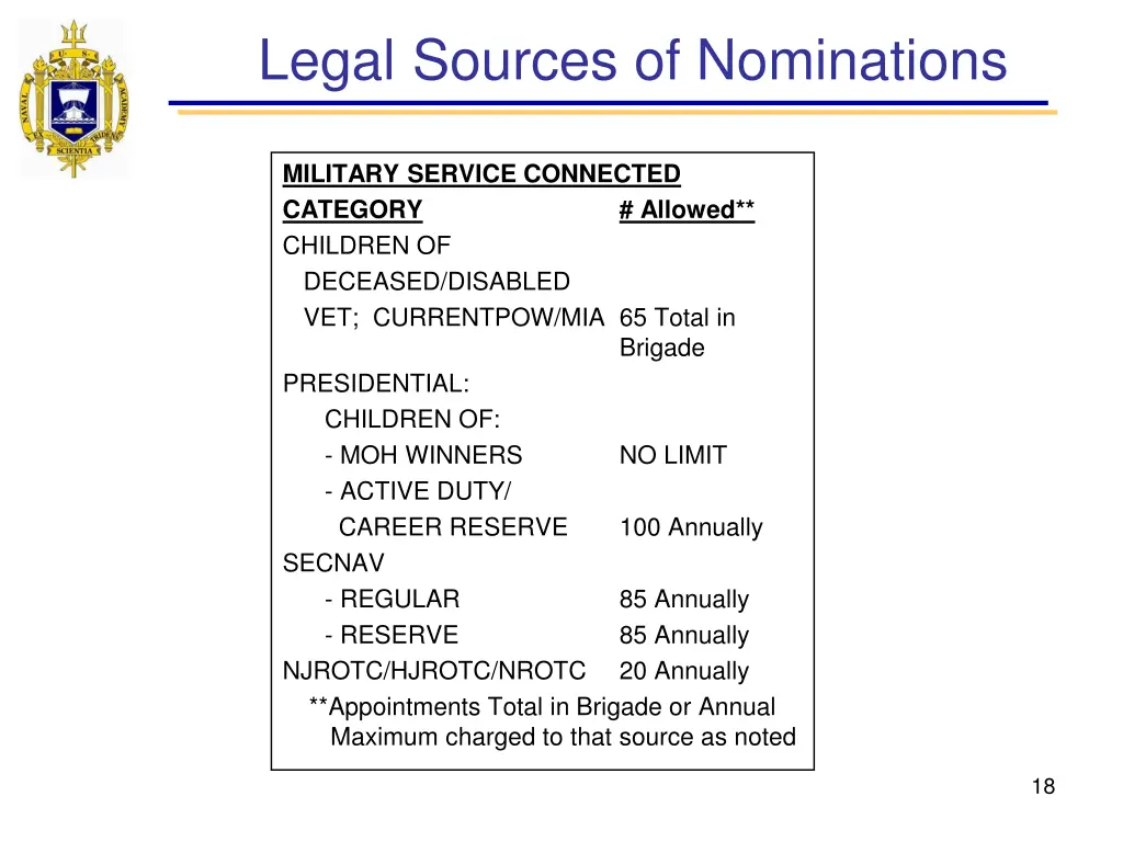 legal sources of nominations 1