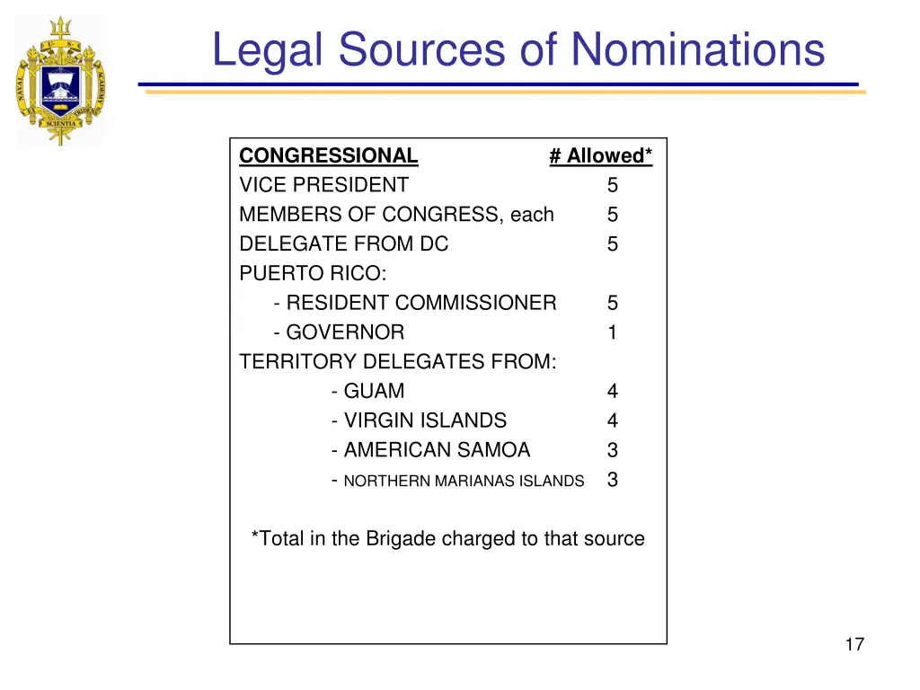 legal sources of nominations