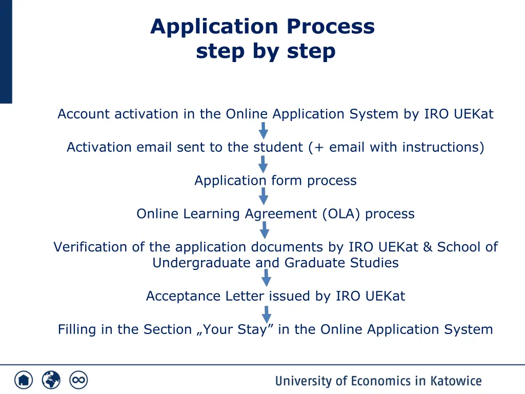 application process step by step