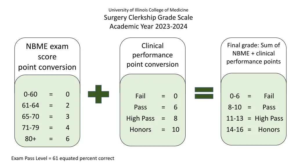 university of illinois college of medicine 4